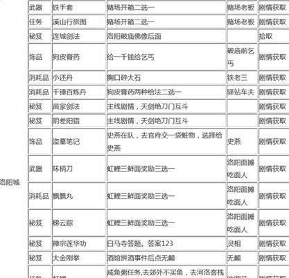 《侠客风云传手游》攻略大全（打造无敌侠客团队，征战江湖乾坤！）