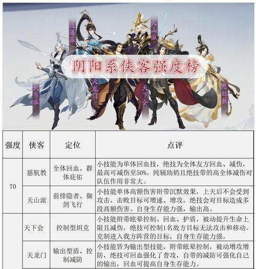 武侠卡牌手游攻略大全（全面解析武侠卡牌手游的攻略技巧与策略）