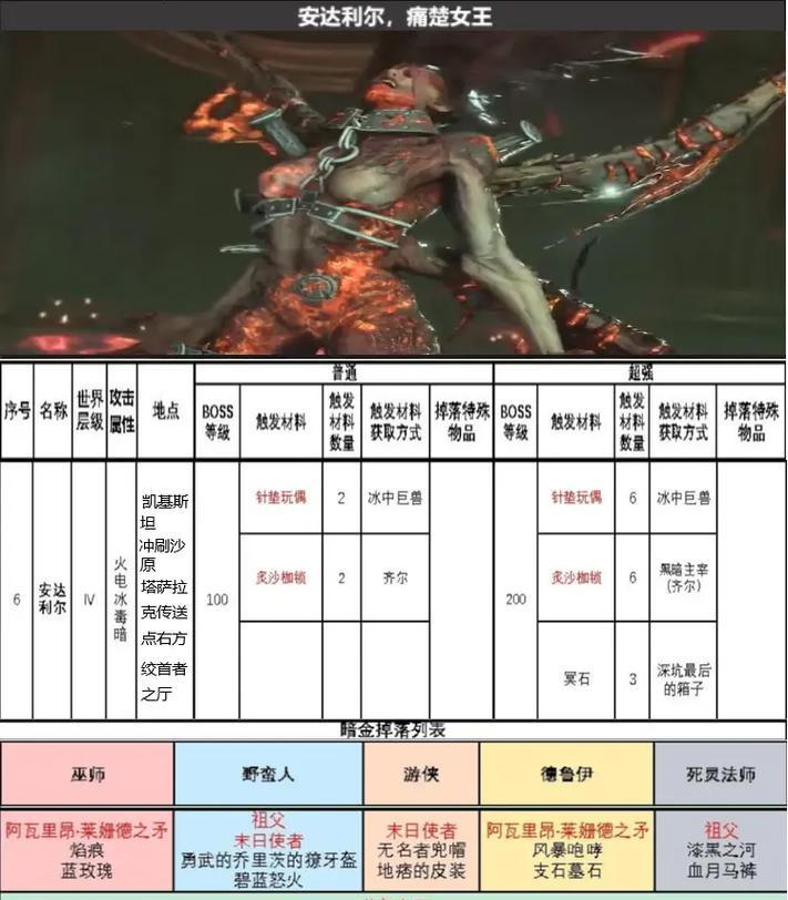 黑暗破坏神手游攻略（解锁无敌战力，战胜一切困难）