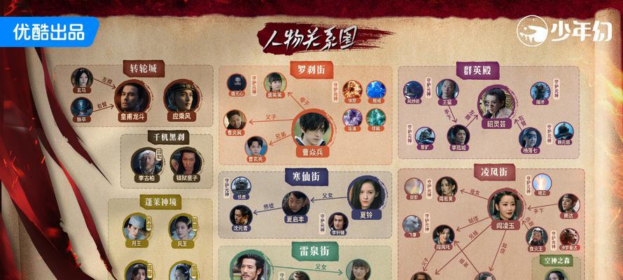 《镇魂街第二季手游攻略大全》（镇魂街第二季手游攻略、技巧、合击推荐以及成长路线等详细解析）