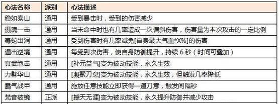 《热血江湖手游十七章攻略大揭秘》（掌握关键技巧，征战无敌江湖）