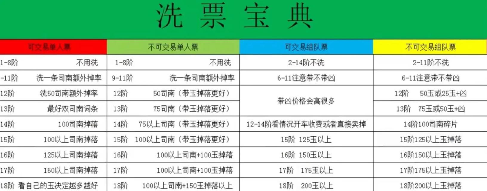 手游龙城秘境搬砖教学攻略（轻松学会搬砖技巧，收获海量奖励）