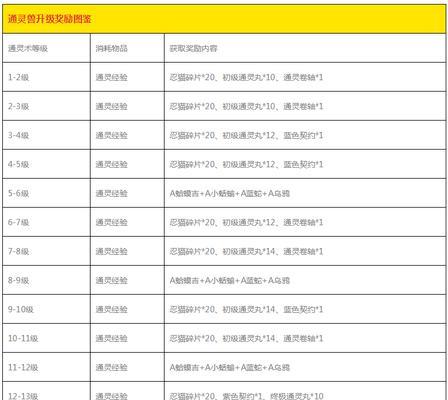 《火影忍者手游北美教学攻略》（成为最强忍者，战胜北美敌人！）