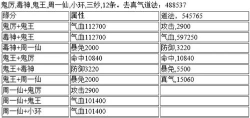诛仙手游100级后攻略（解锁绝世神兵，成就巅峰修真之路）