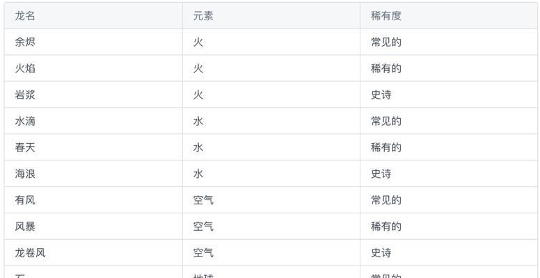 《以龙之谷手游剧情第二章攻略》（探索冒险与敌人的角力，解密第二章关卡攻略！）