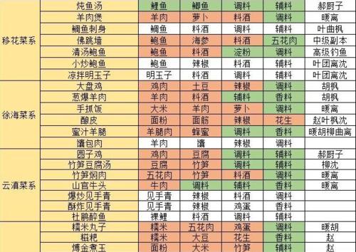 天刀手游NPC好感度攻略（打造真挚情感，赢得NPC青睐，游戏更精彩）