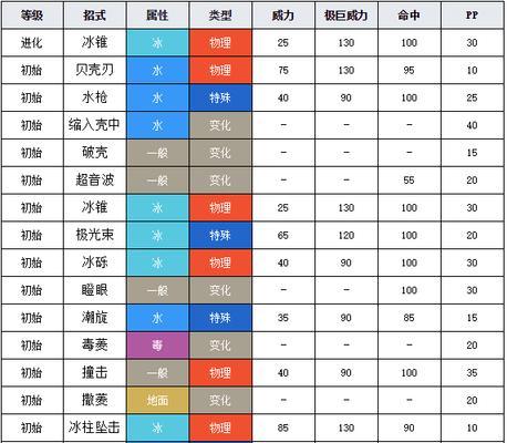 《掌握剑盾攻略，成为绝地求生王者！》（以手游剑盾攻略为主题的全面攻略指南）