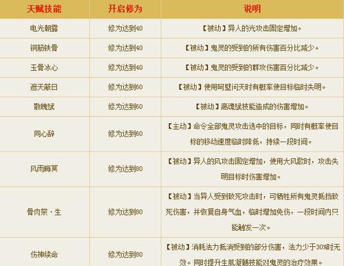 《玩转手游消费攻略》（解锁背后的消费奥秘，让你省钱又爽快）