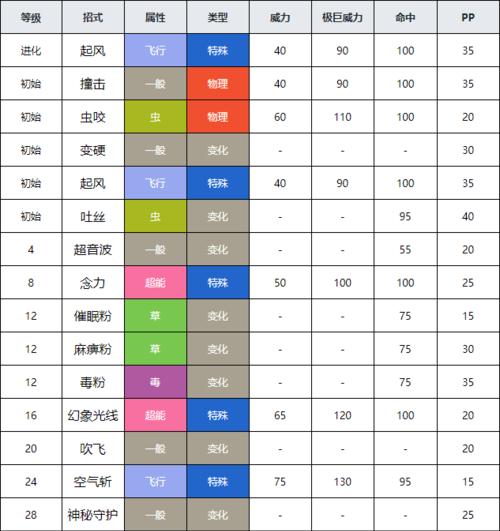 猫与老鼠手游剑盾攻略（探索未知世界，斗智斗勇，成就最强团队！）