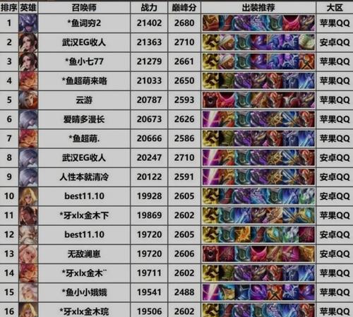 国服马超对线木兰出装攻略（高效爆发与持续输出的完美结合！）