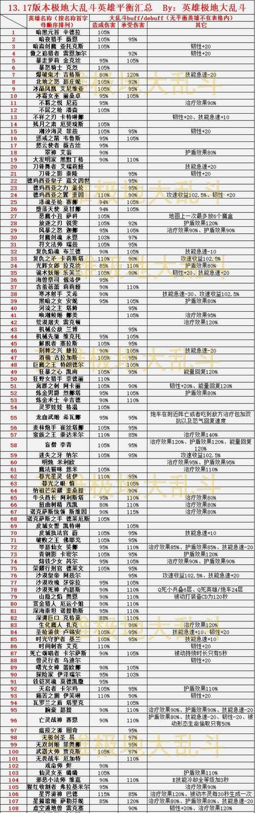 《天使大乱斗无敌出装攻略》（超能天使如何成为无敌战士？）