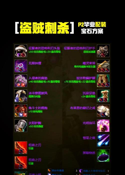 贪婪洞窟武器装备攻略——打造最强战斗力（解锁隐藏装备属性，提升冒险效率）