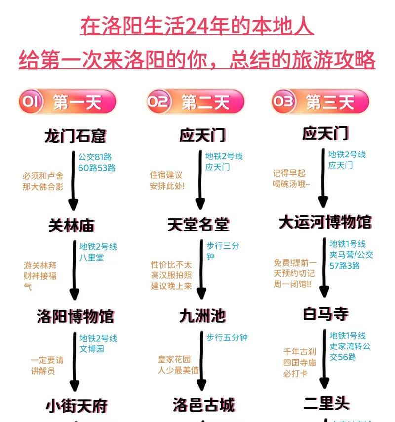 《畅游世界，游戏攻略带你玩转旅行计划》（用游戏攻略构建完美旅行，让旅程更加有趣精彩）