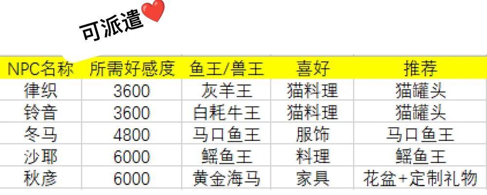 掌握兽王打法，让你在Dota2中无往不利（Dota2兽王出装攻略，一把赢取战局的关键）