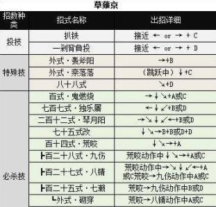 《铁拳2游戏出招攻略大全》（一网打尽所有角色的必杀技与技能解析，助你成为出招高手！）