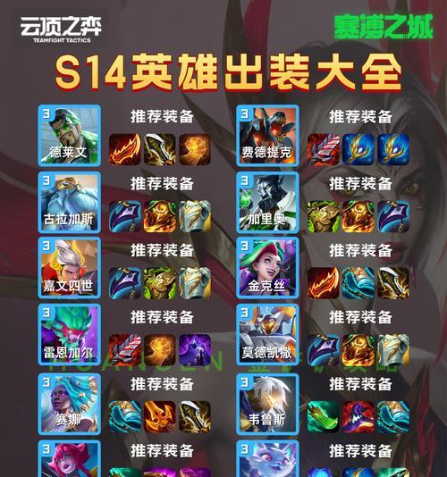 边路廉颇攻略（新版边路廉颇出装攻略，助你在战场上更加无敌）
