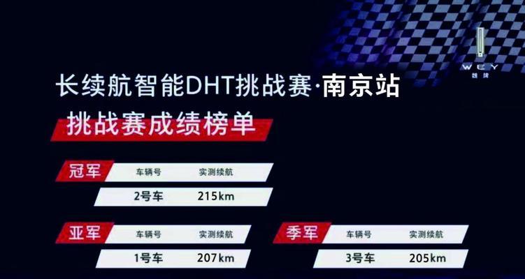 探索DHT神器的挑战攻略（解锁DHT神器的奥秘，成为顶尖玩家）
