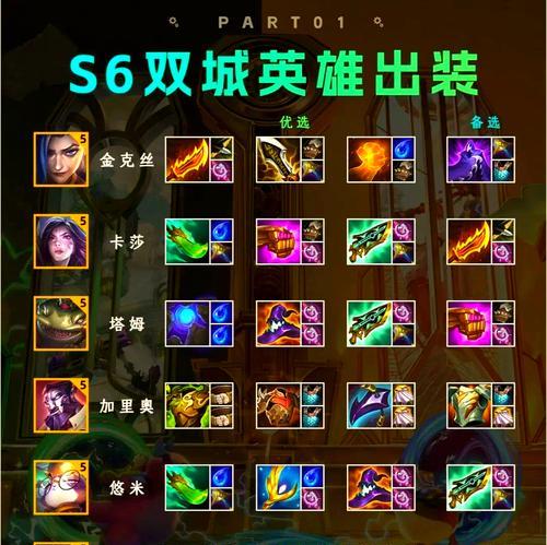 《手游联盟天赋出装攻略男》（成为最强玩家的必备秘籍）