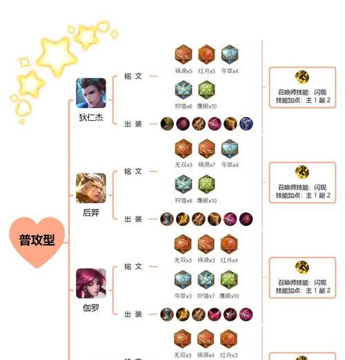 手游英雄联盟-攻略大师之剑（玩转新版本，打造无敌剑豪！）