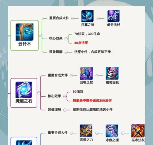现代武器出装攻略手游版（选择关键装备，打造无敌战力！）