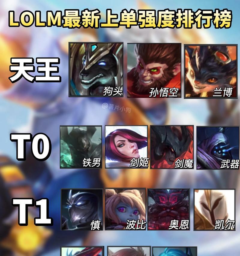 《手游联盟英雄出装攻略》（为你揭秘最强出装方案，让你无往不利！）