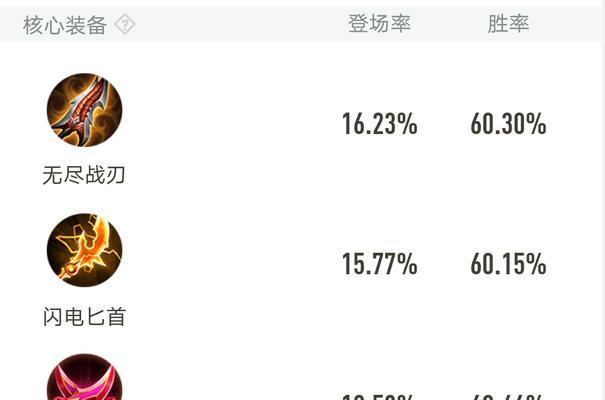 《伽罗暴力出装顺序铭文攻略》（无尽杀戮之道，暴力输出无敌）