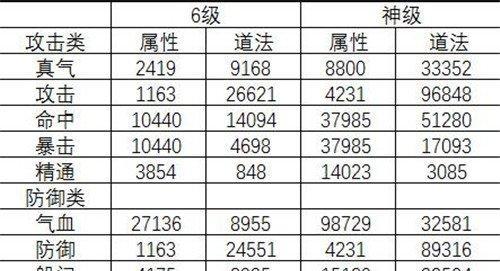 《穷人攻略，轻松玩转诛仙手游》（不花一分钱也能成为富有的修仙者）