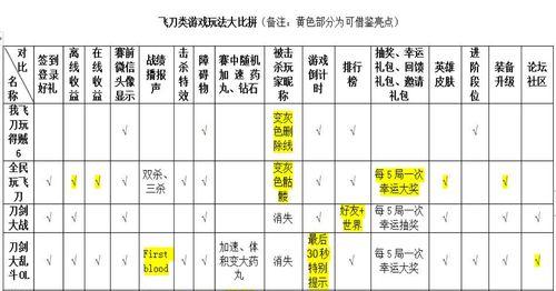 飞刀搞笑小游戏攻略（让你爆笑不止的飞刀小游戏攻略，赢得乐趣和胜利！）