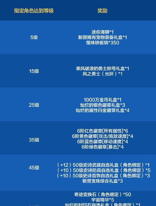 地下城黑铁装备增幅券的使用与效果分析（提升角色实力，了解黑铁装备增幅券的使用技巧和效果）