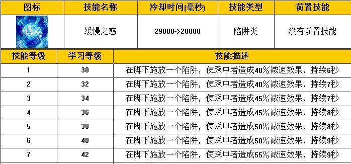 《探寻梗西游记小游戏的攻略之道》（发掘梗西游记的秘密，成为顶尖玩家！）