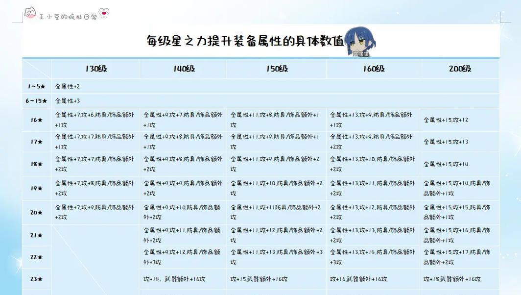 《冒险岛装备专属潜能大揭秘！》（探秘装备潜能系统，助力冒险者强化实力！）