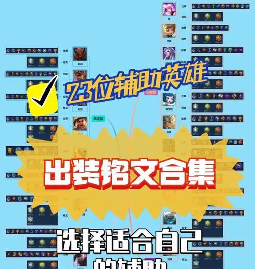 小丑出装攻略（以新模式辅助小丑出装攻略为主题，教你打造无敌队友）