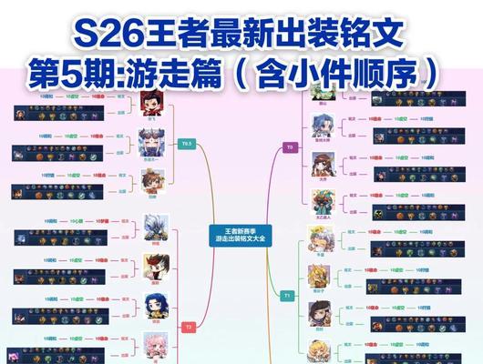 S26黄忠出装攻略——强力输出的射手选择（深入了解黄忠的装备需求与技巧）