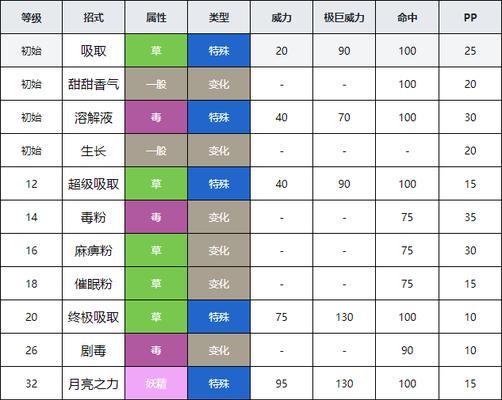 口袋妖怪随机进化游戏攻略（揭秘进化玩法，打造无敌战队！）