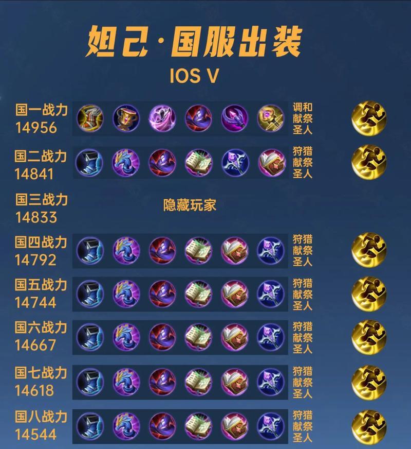王者荣耀游戏装备攻略（选择适合的装备，提升游戏实力，拥有无敌英雄！）
