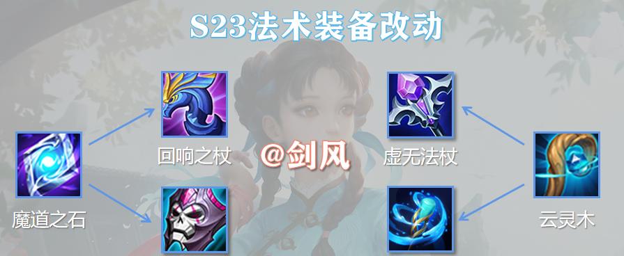 《路人局最强战士出装攻略》（打造无敌的战士装备方案，让你成为游戏中的王者！）