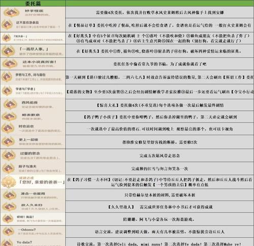 攻略大全（掌握关键技能，成为最强牧师）