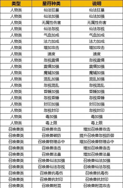 怀旧服副本攻略（在哪里学习副本技能？怀旧服副本攻略指南）