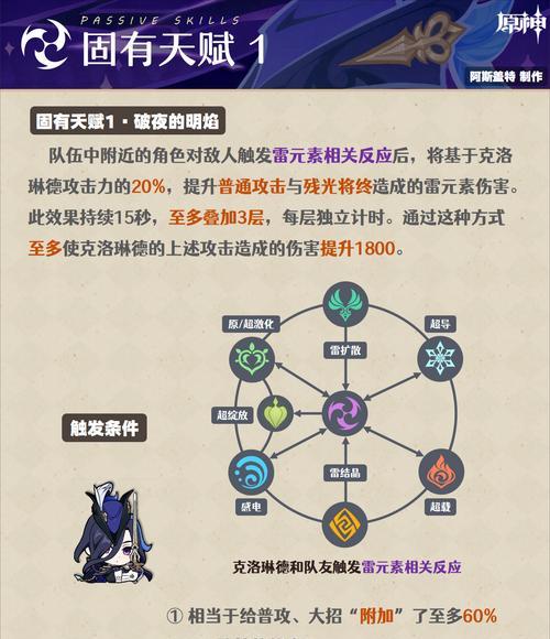 大佬攻略（掌握关键技能点数分配，成为技术领域的大佬）