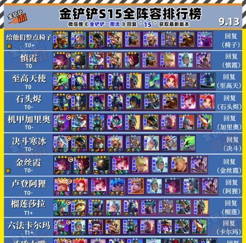 《云顶之弈S7冒险家霞阵容攻略》(打造最强霞阵容的搭配技巧)