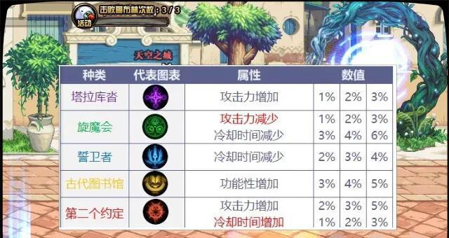 CP技能搭配攻略（提升战斗力，掌握CP技能搭配的关键要点）