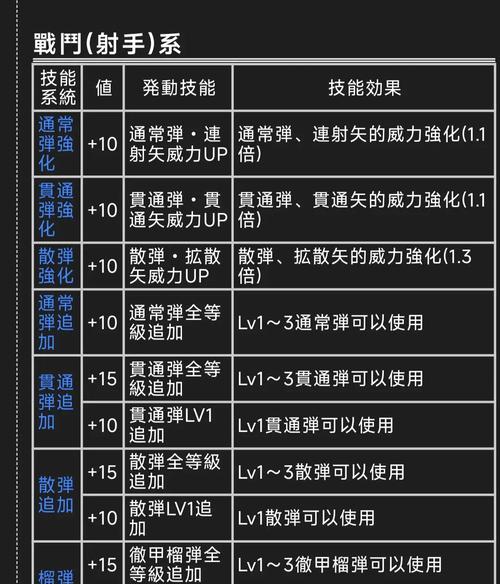 《猎人宠物技能攻略大全》（掌握关键技能，成为顶级猎人！）